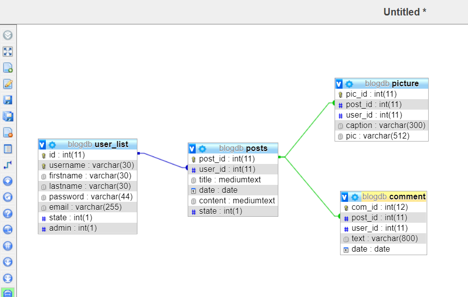 Admin int. Схема БД PHPMYADMIN. Er диаграмма PHPMYADMIN. PHPMYADMIN схема базы данных. Схема данных в PHPMYADMIN.